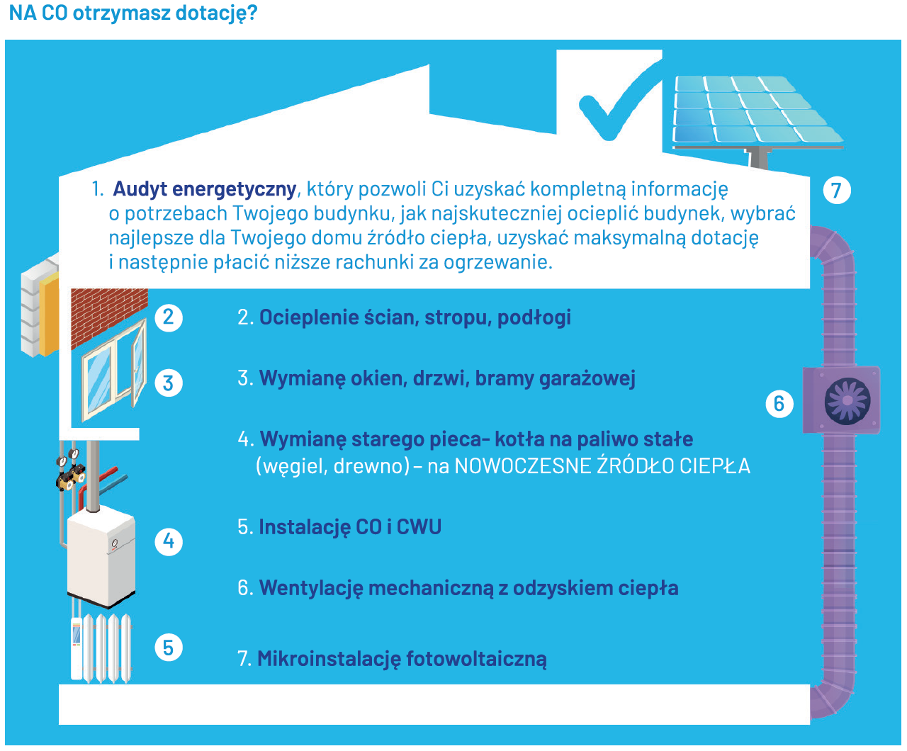 Na co otrzymasz dotację? Infografika Na co otrzymasz dotację? Infografika